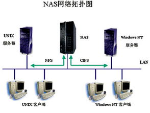 联想存储服务器怎么连接