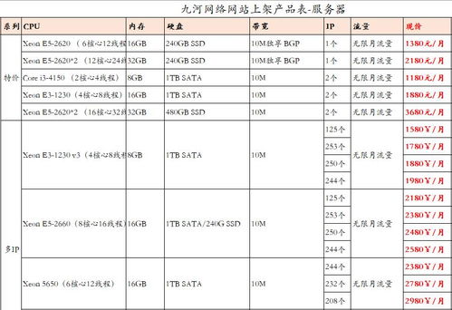 海外服务器租用和托管的相同点是什么