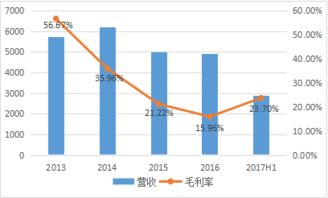 国农科技成本l4.3元,能否解套?