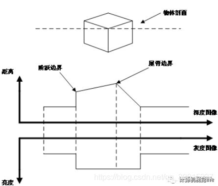 三维影像重建系统中基础三维模块和高级三维模块有哪些区别呢(高端三维软件包括)