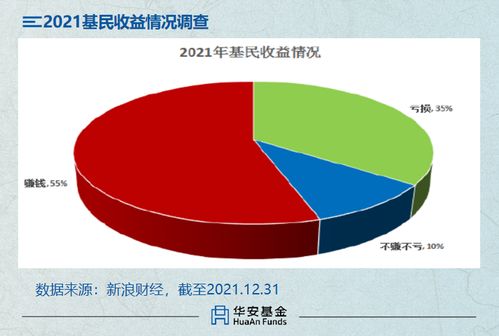 2022年你的股票目标赚到了吗？