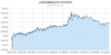 缅甸币对人民币汇率换算,缅甸货币对人民币汇率换算:了解最新汇率