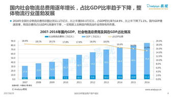 2017中国 互联网 物流 市场专题分析