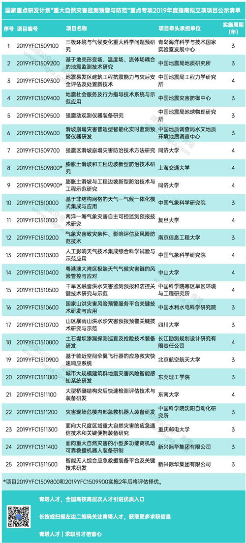 上海公共研发平台论文查重流程详解