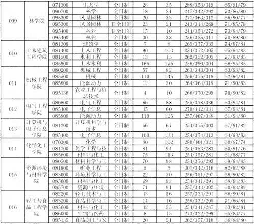 福建211大学全部名单排名