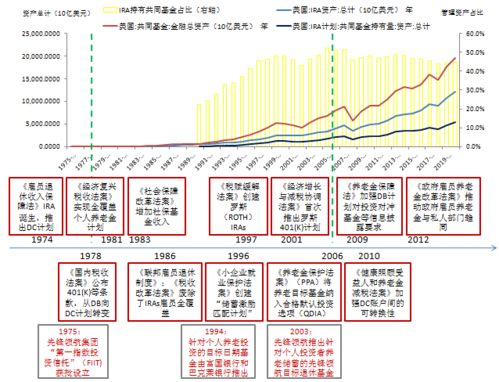 我国如何发展养老金信托业务