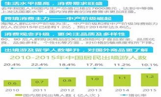 大宗贸易商业计划书怎么写，求高手指点