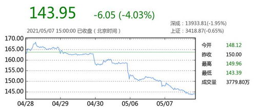 600089今天8.75买进。怎么会跌5% 呢