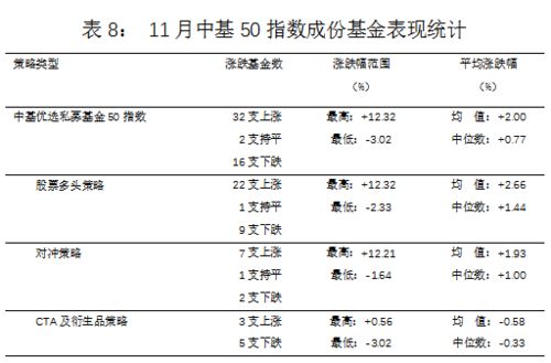 50指数有哪些股票