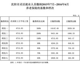 今年养老保险费多少钱一个月养老保险缴费多少钱一个月 