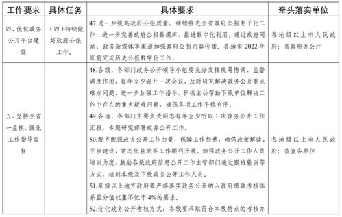 政府督查工作先进材料范文_督查会怎么处理事情？