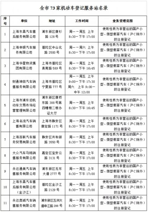 京牌资源！租个京牌号一年多少钱:只要一个电话我们帮你解决！