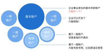 自然人怎么开设对公账号