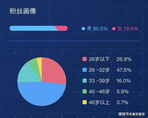 网络营销新模式,直播带货你了解吗