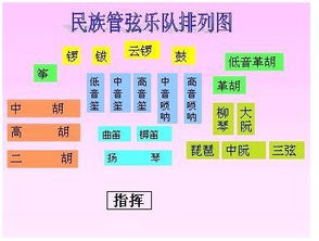 民族管弦乐队的编排的乐器有哪些