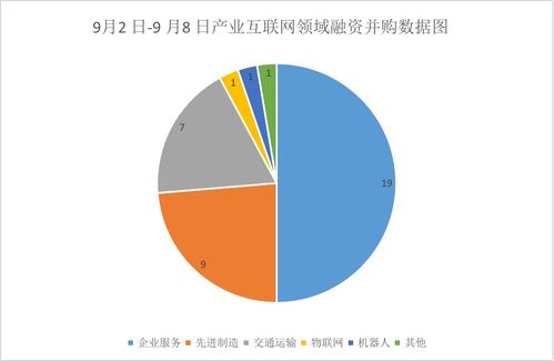 企业是以什么样的方式抗争兼并，又是以什么样的方式吞并其它公司的