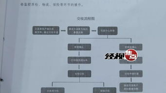 非法经营期货金额如何认定