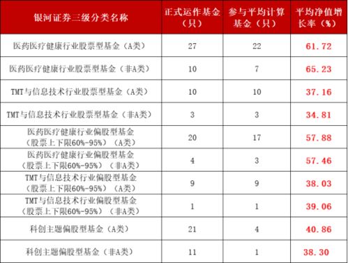 银河证券周六日和工作日隔夜委托的时间是多少？