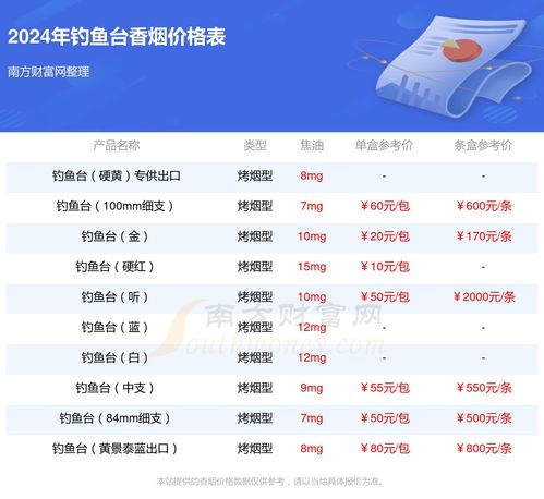 中支钓鱼台烟费用表和图片：钓鱼台烟费用表和图片 - 2 - 680860香烟网