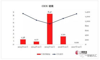 商品期货怎样会爆仓