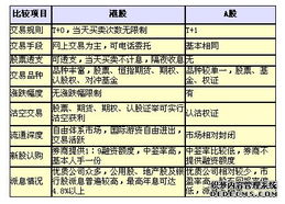 港股怎样开户？港股开户所要具备的条件有哪些？港股开户有哪些方法？