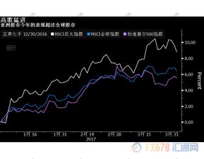 一季度高歌猛进后,投资亚洲股市应予谨慎