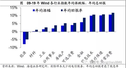 现在应该进什么类型的股最好