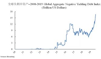 美国抵押贷款利率跃升至22年新高7.41%，进一步抑制购房需求