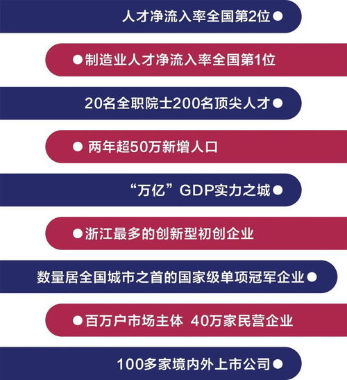 宁波要建一所大学200个亿