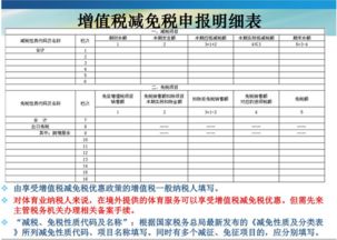 2022增值税减免税申报明细表怎么填