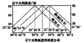 湘教版高一地理必修一知识点 行星地球 地球概论2 