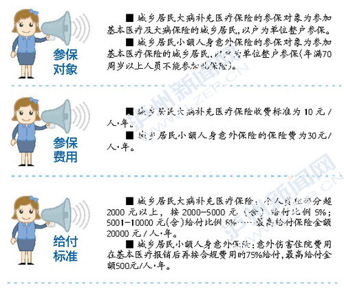 赣榆城乡居民补充医疗保险柘汪镇二次医保叫什么名字