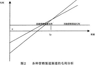 投资报酬率计算公式求确认