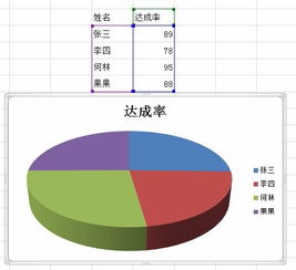 excel圆饼图怎么做 