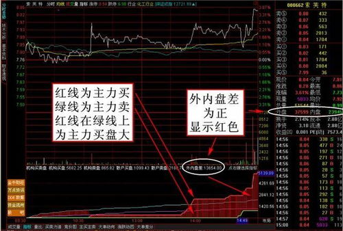 比特币内盘外盘价格