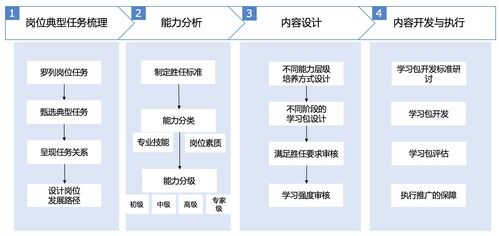 场景丨法务知识管理遇难题 蓝凌KMS来帮你