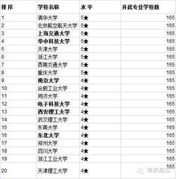 2017年理科男生学什么专业好 