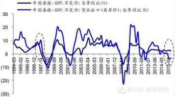 海通证券 港币07年以来新低 全球是否步入危机模式