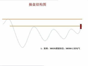 股票中的操盘线怎么看