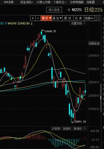 今天600382冲高又回落，是不好的现象吗？