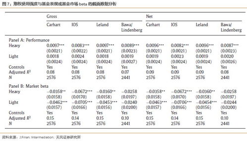 期权的意义，如何操作期权