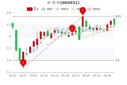 以前用黑板写股票价格是怎样确定股票走势的