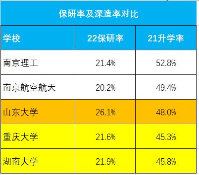 放弃山东大学等985,选择南航 南理工 真的值得吗