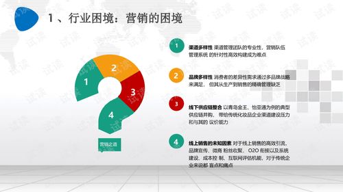 化妆品直播短视频平台营销解决方案.ppt