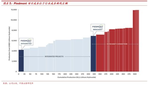 欣旺达计划投资19.6亿欧元在欧洲兴建动力电池工厂，海外业务收入3年内预计增长近一倍，达到超过225亿。