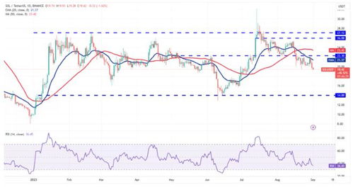  solana币今日走势图分析最新预测,今天Solaa币的图表分析和最新预测 区块链