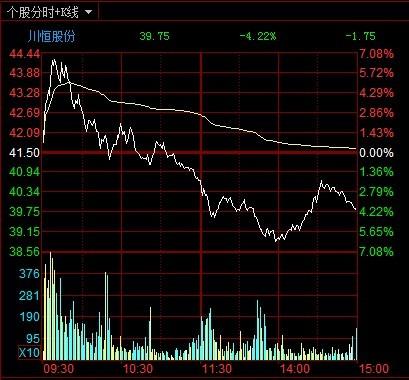 同花顺问财选股"上一月K线收盘价<=上一月K线开盘价；月K线MA5向上"用通达信选股公式怎样编写?