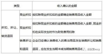 会计中确认的其他收益，在申报企业所得税年报时填到哪？