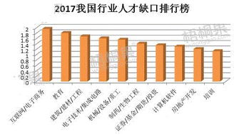 php容易找工作吗知乎,PHP：黄金职业的新选择，就业前景深度解析