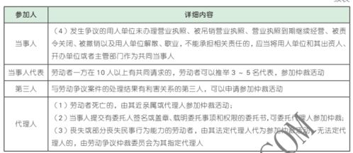 2022年初会基础学习经济法第八章 劳动合同与社会保险法律制度 3